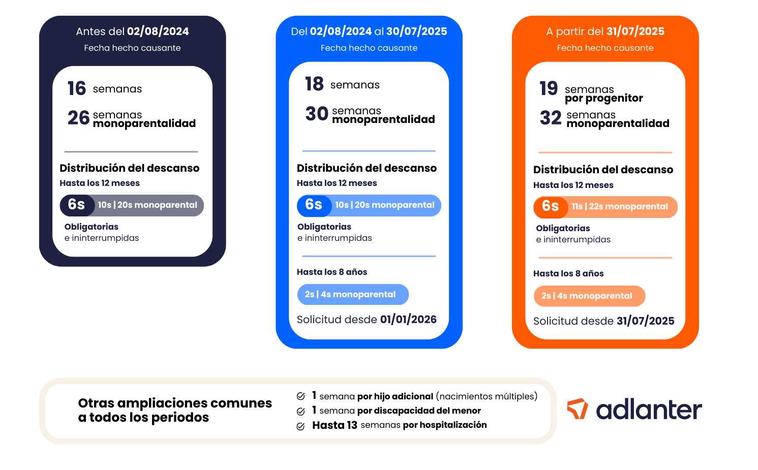 Esquema Ley Familias